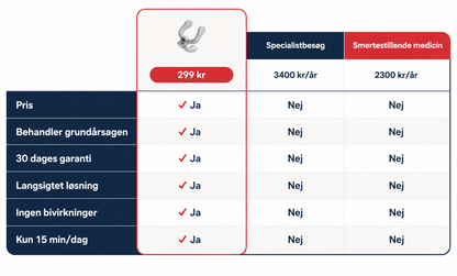 ZenPulse™ Pro Elektrisk Nakke- & Skuldermassager