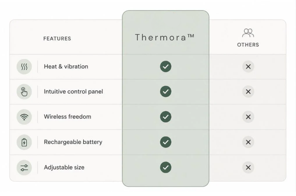 Thermora™ – Varme & Massage til Spændte Skuldre