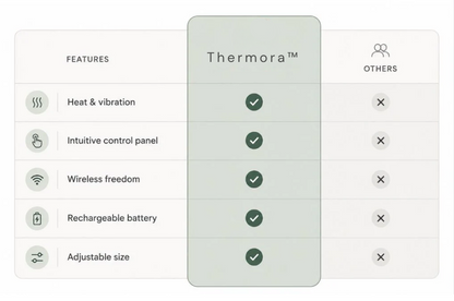 Thermora™ – Varme & Massage til Spændte Skuldre